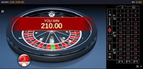 Winnen bij American Roulette