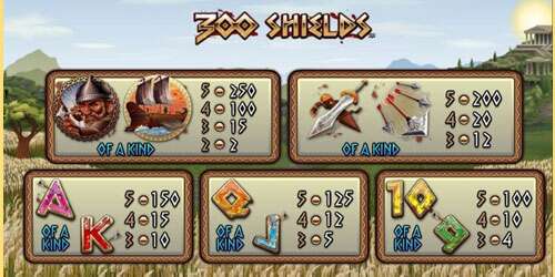 300 Shields is een gokkast met vele extra's.