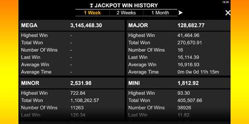 Er zijn maar liefst 4 jackpots actief bij Mega Moolah