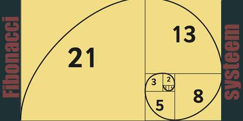 De Fibonacci strategie is een strategie die verwijst naar de Italiaanse wiskunde.