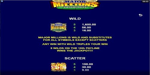 Symbolen uitleg van Major Millions slot