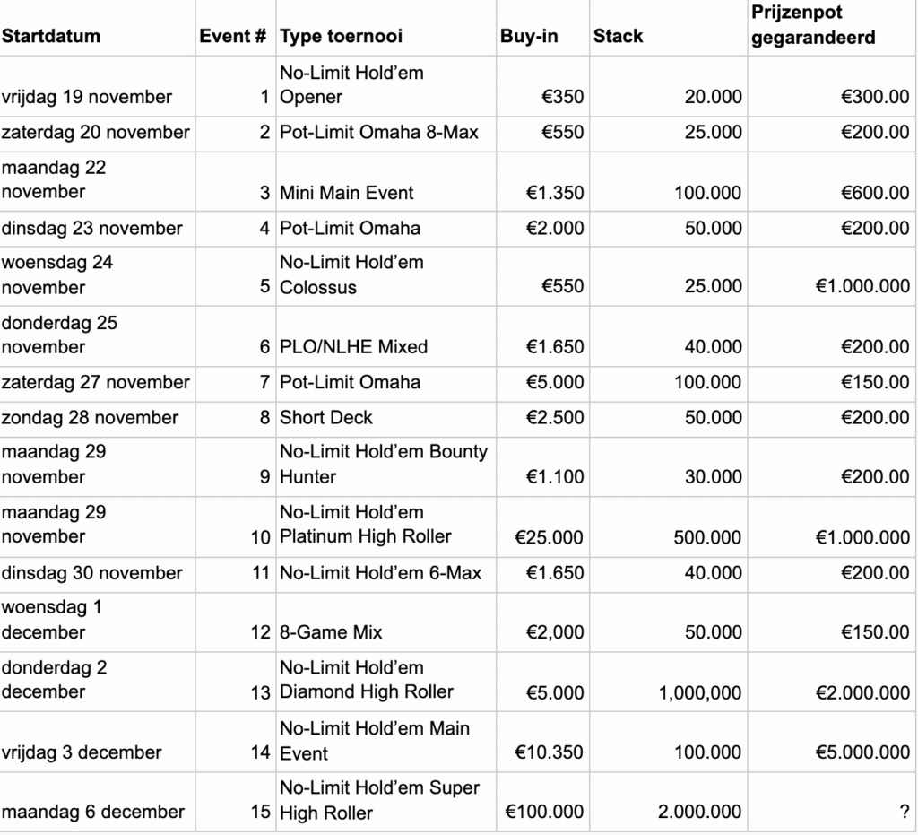 World Series of Poker WSOP Europe