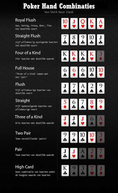 De verschillende waarde van poker hand combinaties